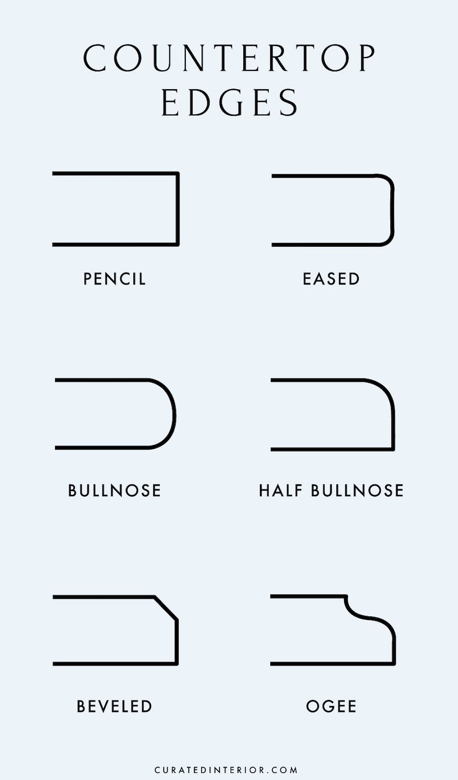 Countertop Edges 8 Types And Which To Choose